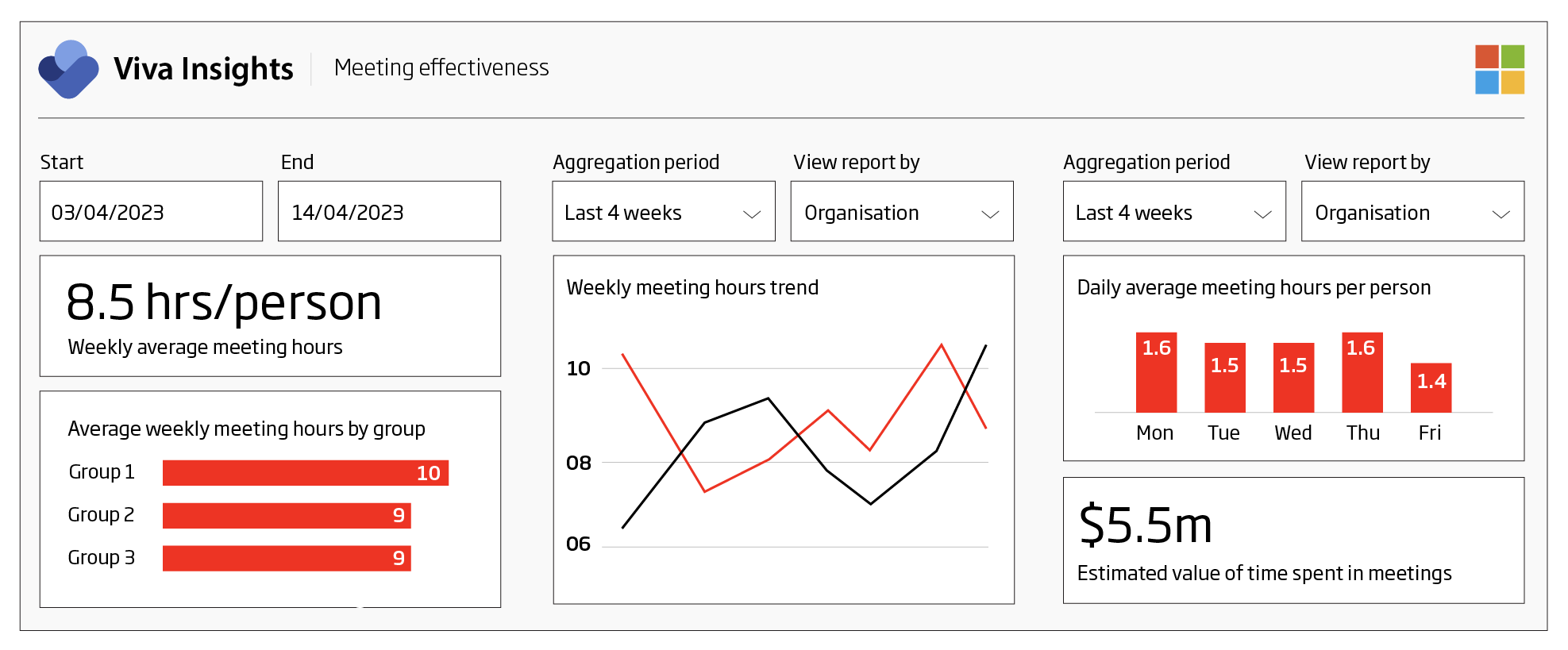 Advanced insights-veldhoen + company