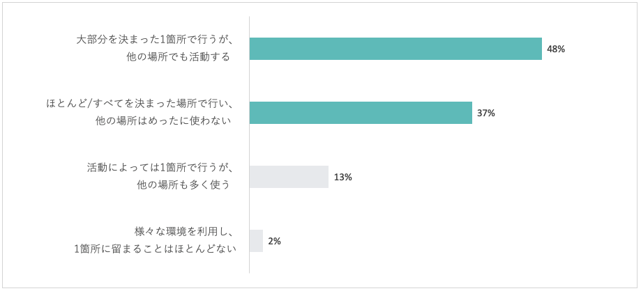 HWS_data1