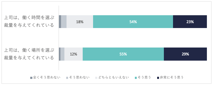 HWS_data2