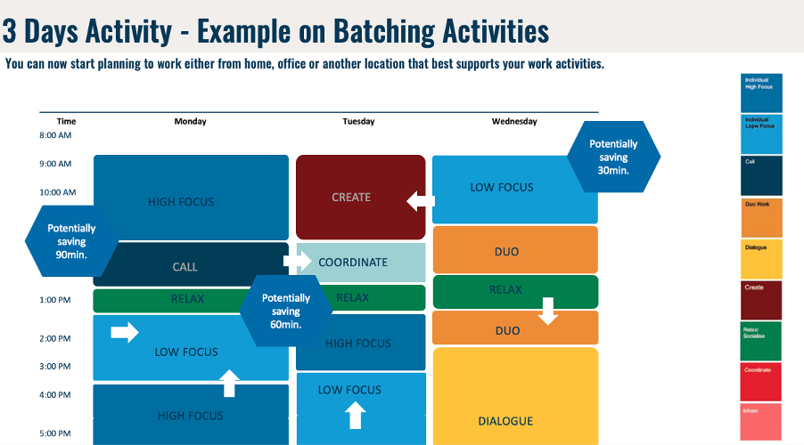 Example on Batching Activities