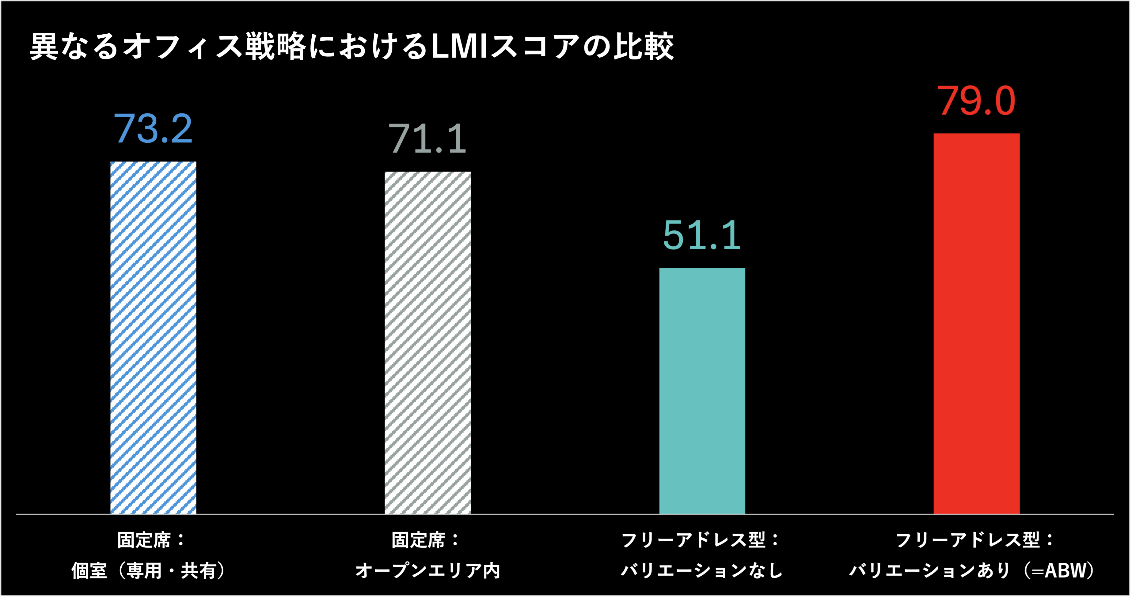 LMIscore_ABW