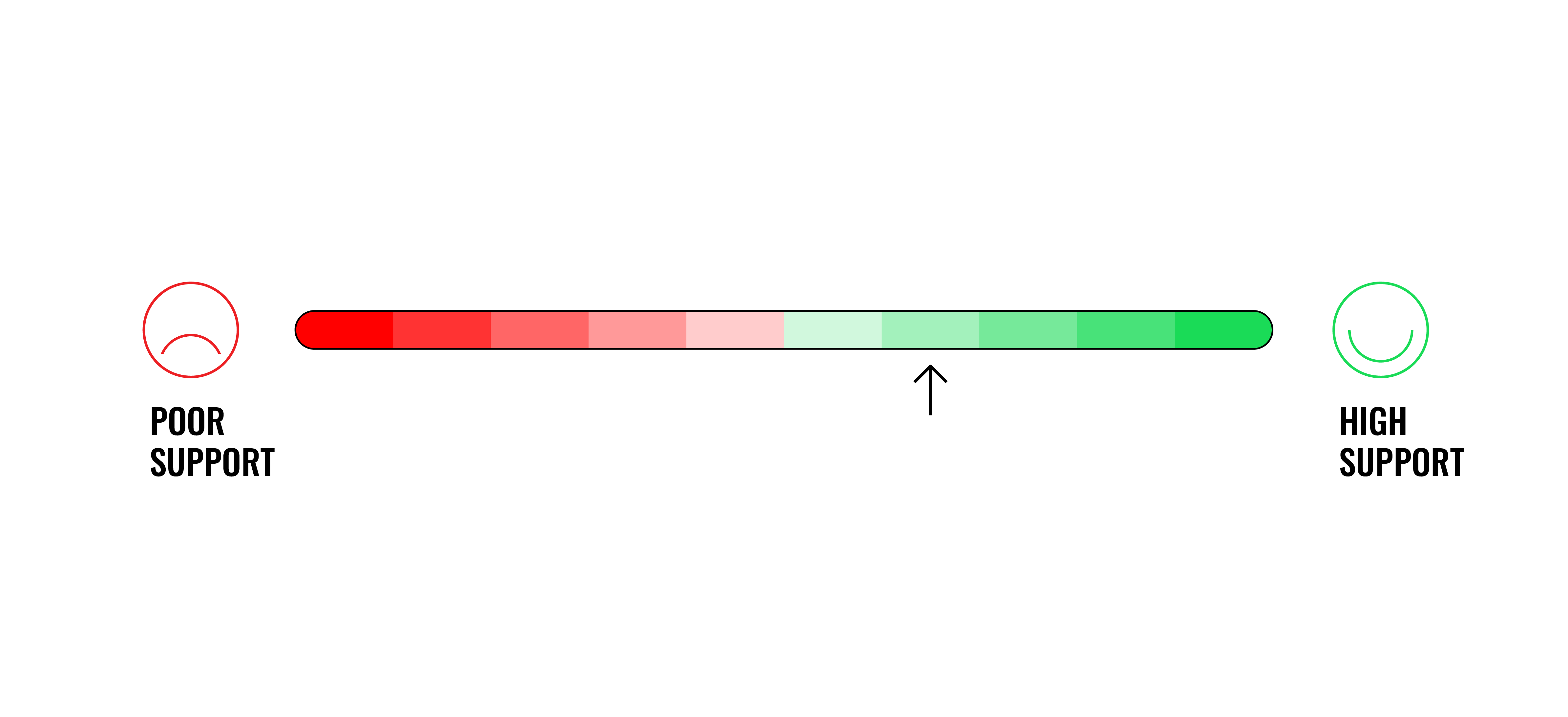 Leesman index - veldhoen comapny