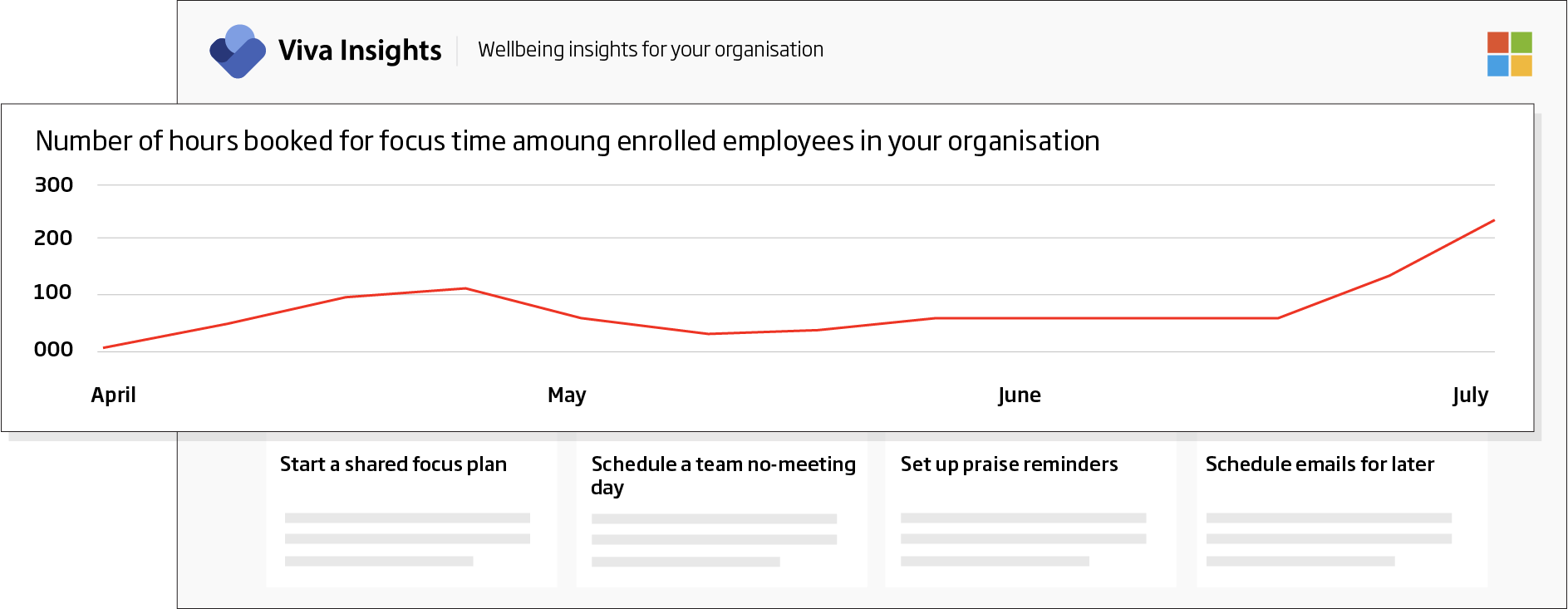 Oragnisations insights-1