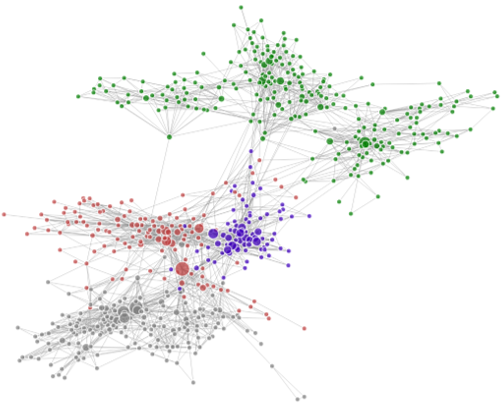 Organisational Network Analysis - Veldhoen Company
