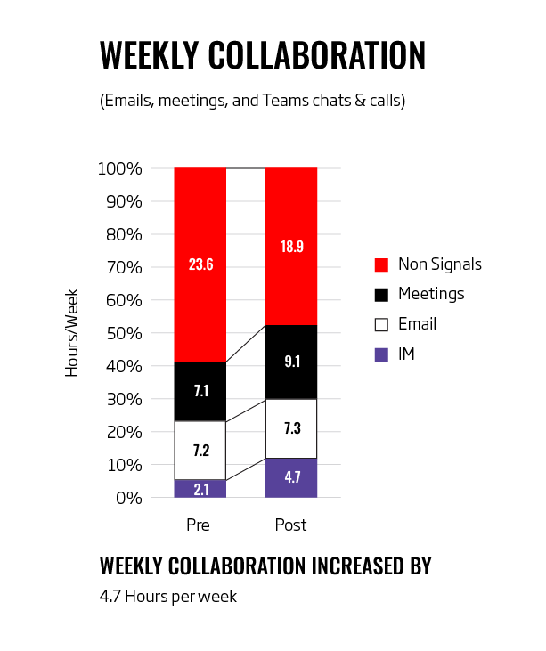 Weekly collaboration analysis - Veldhoen-3