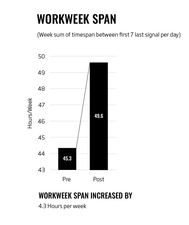 Workspan week analysis - Veldhoen-1