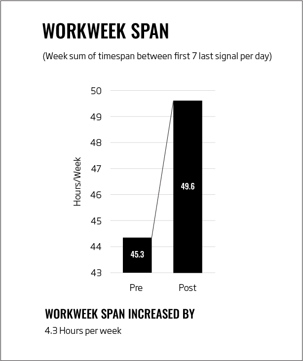 Workspan week analysis - Veldhoen-2