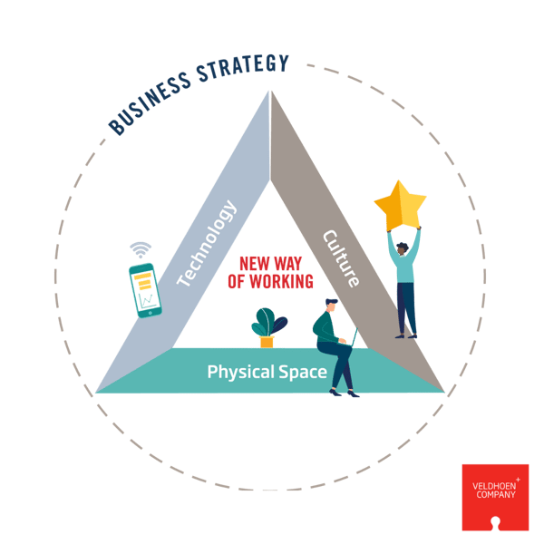 Activity Based Working What is it? Veldhoen + Company